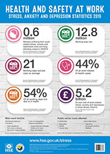 Work-related Stress Statistics Poster