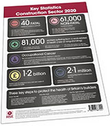 Health and safety at work: Key statistics poster (construction sector 2020)