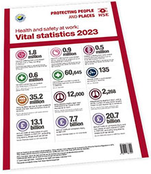 Health and safety at work: Vital statistics 2023