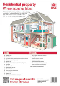 Residential properties: where asbestos hides