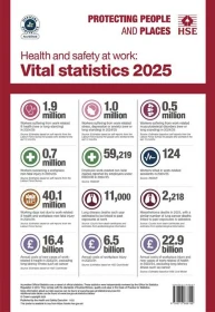 HSE Health and Safety Vital Statistics 2025