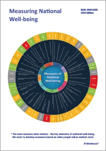 Measuring National Well-being 2024