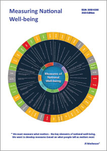 Measuring National Well-being 2023